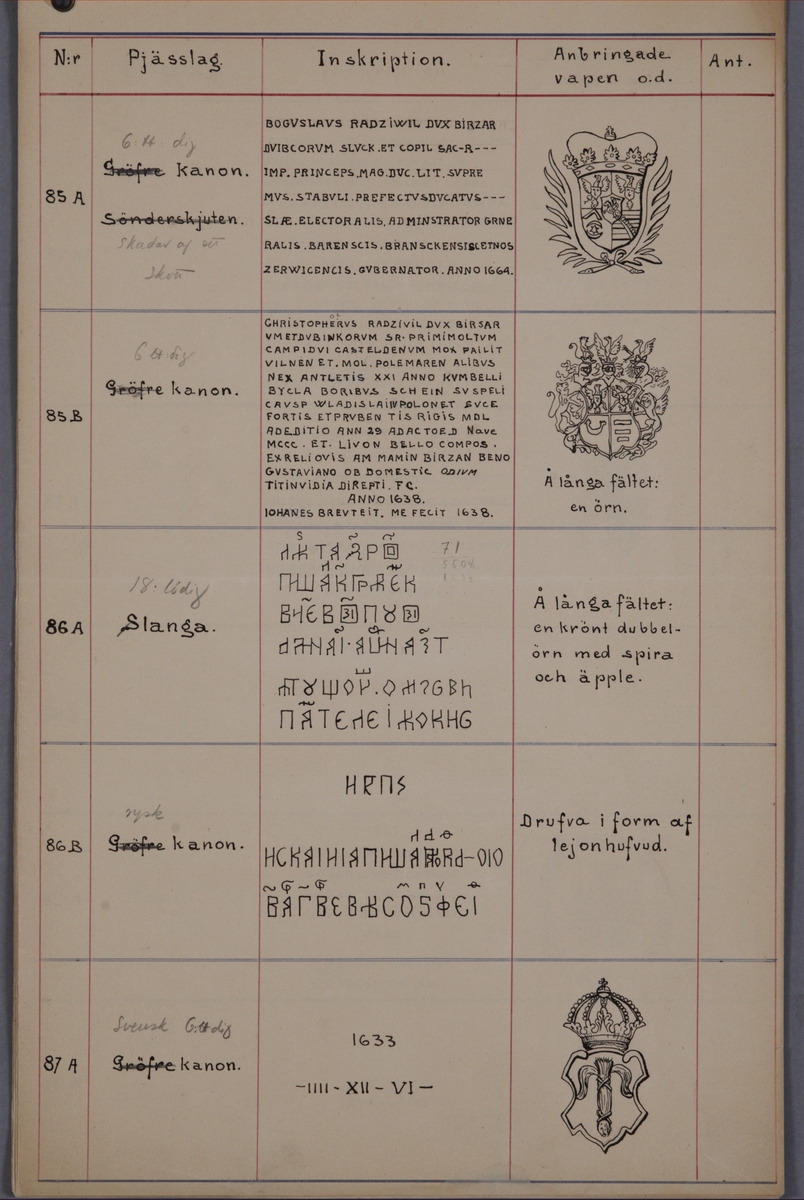 Register, med inskriptioner och vapen till kanoner tagna med fästningen Bertzen den 15 september 1704, till bokverk med avbildningar föreställande eldrör tagna som troféer av den svenska armén åren 1703-1706, utförda av syskonen Anna Maria och Philip Jakob Thelott.