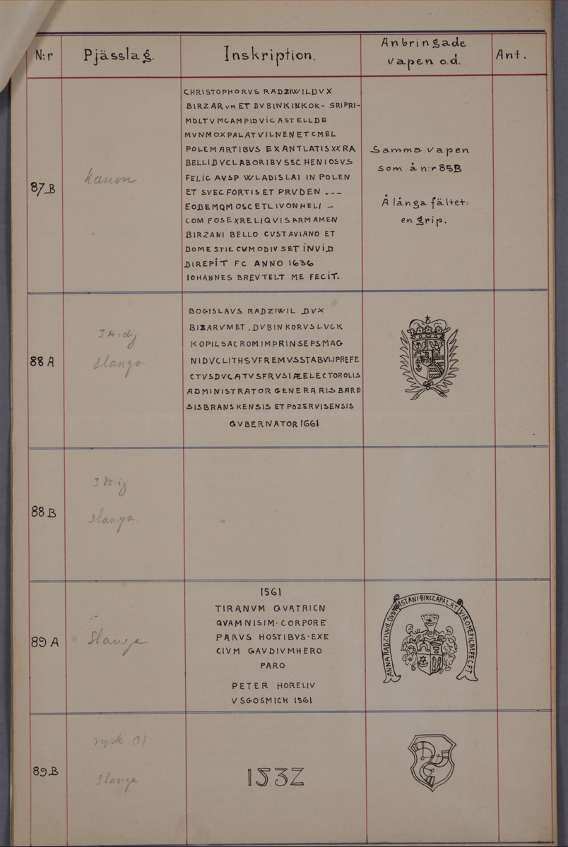 Register, med inskriptioner och vapen till kanoner tagna med fästningen Bertzen den 15 september 1704, till bokverk med avbildningar föreställande eldrör tagna som troféer av den svenska armén åren 1703-1706, utförda av syskonen Anna Maria och Philip Jakob Thelott.