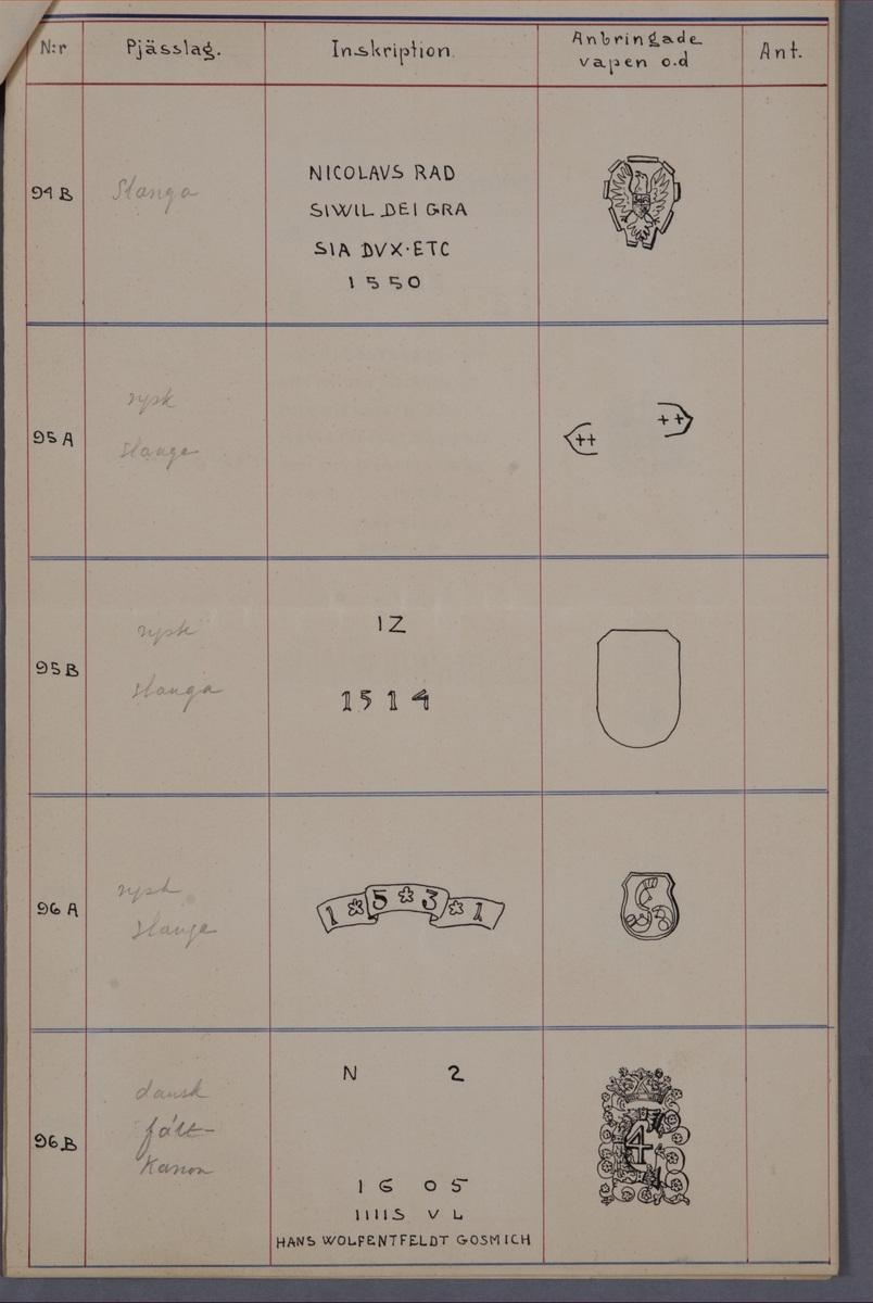 Register, med inskriptioner och vapen till kanoner tagna med fästningen Bertzen den 15 september 1704, till bokverk med avbildningar föreställande eldrör tagna som troféer av den svenska armén åren 1703-1706, utförda av syskonen Anna Maria och Philip Jakob Thelott.