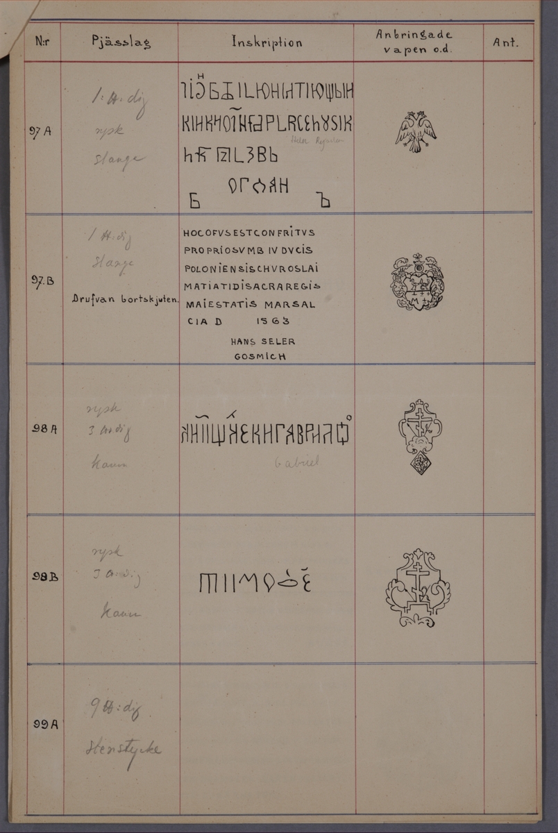 Register, med inskriptioner och vapen till kanoner tagna med fästningen Bertzen den 15 september 1704, till bokverk med avbildningar föreställande eldrör tagna som troféer av den svenska armén åren 1703-1706, utförda av syskonen Anna Maria och Philip Jakob Thelott.