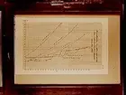 Diagram: Årskostnaden för effektöverföring från Älvtomtagatan till Vasagatan, åren 1938-1963.
Örebro Stads Gas & Elektricitetsverk