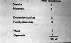 Grundskolan 14 mars 1966