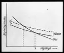 Skioptikonbild från Institutionen för fotografi vid Kungliga Tekniska Högskolan. Använd av professor Helmer Bäckström som föreläsningsmaterial.