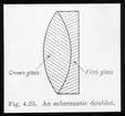 Skioptikonbild från Institutionen för fotografi vid Kungliga Tekniska Högskolan. Använd av professor Helmer Bäckström som föreläsningsmaterial. Bäckström var Sveriges första professor i fotografi vid Kungliga Tekniska Högskolan i Stockholm 1948-1958.
Optik. Ritning av en akromatisk dubblett.
