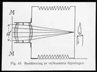 Skioptikonbild från Institutionen för fotografi vid Kungliga Tekniska Högskolan. Använd av professor Helmer Bäckström som föreläsningsmaterial. Bäckström var Sveriges första professor i fotografi vid Kungliga Tekniska Högskolan i Stockholm 1948-1958.
Verksamma öppningens bestämning.
För mer info se: Bäckström, Helmer. Fotografisk Handbok. Natur och Kultur. Stockholm. 1942. s. 67.