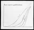 Skioptikonbild från Institutionen för fotografi vid Kungliga Tekniska Högskolan. Använd av professor Helmer Bäckström som föreläsningsmaterial. Bäckström var Sveriges första professor i fotografi vid Kungliga Tekniska Högskolan i Stockholm 1948-1958.
Diagram över Lupex-papptrets gradationskurvor.
Bäckström, Helmer. Fotografisk Handbok. Andra omarbetade upplagan. Natur och Kultur. Stockholm. 1948. s. 548.
