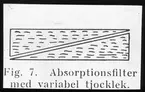 Skioptikonbild från Institutionen för fotografi vid Kungliga Tekniska Högskolan. Använd av professor Helmer Bäckström som föreläsningsmaterial. Bäckström var Sveriges första professor i fotografi vid Kungliga Tekniska Högskolan i Stockholm 1948-1958.
Absorptionsfilter med variabel tjocklek.
För mer info se: Elemente 1936 s. 95?