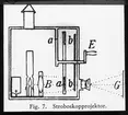 Skioptikonbild från Institutionen för fotografi vid Kungliga Tekniska Högskolan. Använd av professor Helmer Bäckström som föreläsningsmaterial. Bäckström var Sveriges första professor i fotografi vid Kungliga Tekniska Högskolan i Stockholm 1948-1958.
Stroboskopprojektor av Franz v. Uchatius.
För mer info se: Bäckström, Helmer. Fotografisk Handbok. Andra omarbetade upplagan. Natur och Kultur. Stockholm. 1948. s. 1253.