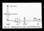 Skioptikonbild från Institutionen för fotografi vid Kungliga Tekniska Högskolan. Använd av professor Helmer Bäckström som föreläsningsmaterial. Bäckström var Sveriges första professor i fotografi vid Kungliga Tekniska Högskolan i Stockholm 1948-1958.
Tonfotografering enligt transversalförfarandet.