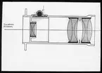 Skioptikonbild från Institutionen för fotografi vid Kungliga Tekniska Högskolan. Använd av professor Helmer Bäckström som föreläsningsmaterial. Bäckström var Sveriges första professor i fotografi vid Kungliga Tekniska Högskolan i Stockholm 1948-1958.
Konstruktionen hos ett teleobjektiv med variabel brännvidd.
För mer info se: Bäckström, Helmer. Fotografisk Handbok. Natur och Kultur. Stockholm. 1942. s. 138.