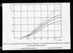 Skioptikonbild från Institutionen för fotografi vid Kungliga Tekniska Högskolan. Använd av professor Helmer Bäckström som föreläsningsmaterial. Bäckström var Sveriges första professor i fotografi vid Kungliga Tekniska Högskolan i Stockholm 1948-1958.
Framkallning, svärtningskurvor, olika typer av framkallare, m.m.