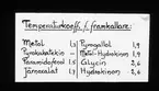 Skioptikonbild från Institutionen för fotografi vid Kungliga Tekniska Högskolan. Använd av professor Helmer Bäckström som föreläsningsmaterial. Bäckström var Sveriges första professor i fotografi vid Kungliga Tekniska Högskolan i Stockholm 1948-1958.
Framkallning, kemi. Temperaturkoefficienten för olika framkallare.