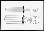 Skioptikonbild från Institutionen för fotografi vid Kungliga Tekniska Högskolan. Använd av professor Helmer Bäckström som föreläsningsmaterial. Bäckström var Sveriges första professor i fotografi vid Kungliga Tekniska Högskolan i Stockholm 1948-1958.
Sambandet mellan öppningens diameter och ljusflödet in in kameran.
För mer info se: Bäckström, Helmer. Fotografisk Handbok. Natur och Kultur. Stockholm. 1942. s. 65.