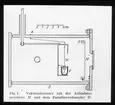 Skioptikonbild från Institutionen för fotografi vid Kungliga Tekniska Högskolan. Använd av professor Helmer Bäckström som föreläsningsmaterial. Bäckström var Sveriges första professor i fotografi vid Kungliga Tekniska Högskolan i Stockholm 1948-1958.
Vakuumkammare med införande membranet M och paraffin förångaren W.