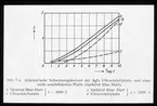 Skioptikonbild från Institutionen för fotografi vid Kungliga Tekniska Högskolan. Använd av professor Helmer Bäckström som föreläsningsmaterial. Bäckström var Sveriges första professor i fotografi vid Kungliga Tekniska Högskolan i Stockholm 1948-1958.
Svärtningskurvan för en Agfa Ultraviolett plåt och en osensibiliserad plåt.