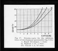 Skioptikonbild från Institutionen för fotografi vid Kungliga Tekniska Högskolan. Använd av professor Helmer Bäckström som föreläsningsmaterial. Bäckström var Sveriges första professor i fotografi vid Kungliga Tekniska Högskolan i Stockholm 1948-1958.
Densitetkurvor för de optimala framkallningstiderna för: Rapid, Rodinal och Glycin.