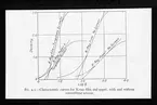 Skioptikonbild från Institutionen för fotografi vid Kungliga Tekniska Högskolan. Använd av professor Helmer Bäckström som föreläsningsmaterial. Bäckström var Sveriges första professor i fotografi vid Kungliga Tekniska Högskolan i Stockholm 1948-1958.
Karaktäristiska kurvor för röntgenfilm och papper med och utan förstärkningsskärmar.