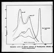 Skioptikonbild från Institutionen för fotografi vid Kungliga Tekniska Högskolan. Använd av professor Helmer Bäckström som föreläsningsmaterial. Bäckström var Sveriges första professor i fotografi vid Kungliga Tekniska Högskolan i Stockholm 1948-1958.
Absortionskurvor för vattenlösningar av pseudo-cyaninklorid vid olika koncentrationer.
Dickinson, 1950-51?