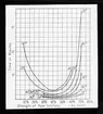 Skioptikonbild från Institutionen för fotografi vid Kungliga Tekniska Högskolan. Använd av professor Helmer Bäckström som föreläsningsmaterial. Bäckström var Sveriges första professor i fotografi vid Kungliga Tekniska Högskolan i Stockholm 1948-1958.
Fixeringshastighetens beroende av tiosulfatkoncentrationen vid negativ och positiv film.
För mer info se: Bäckström, Helmer. Fotografisk Handbok. Natur och Kultur. Stockholm. 1942. s. 485.