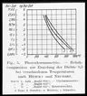 Skioptikonbild från Institutionen för fotografi vid Kungliga Tekniska Högskolan. Använd av professor Helmer Bäckström som föreläsningsmaterial. Bäckström var Sveriges första professor i fotografi vid Kungliga Tekniska Högskolan i Stockholm 1948-1958.
Fototemperaturmätning - exponeringstider då densiteten uppnås till 0,5 vid olika temperaturer.