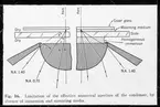 Skioptikonbild från Institutionen för fotografi vid Kungliga Tekniska Högskolan. Använd av professor Helmer Bäckström som föreläsningsmaterial. Bäckström var Sveriges första professor i fotografi vid Kungliga Tekniska Högskolan i Stockholm 1948-1958.
Begränsning av det effektiva numeriska aperturen hos kondensorn, genom frånvaron av nedsänkning ett monteringsmedel.