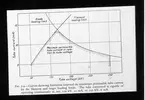 Skioptikonbild från Institutionen för fotografi vid Kungliga Tekniska Högskolan. Använd av professor Helmer Bäckström som föreläsningsmaterial. Bäckström var Sveriges första professor i fotografi vid Kungliga Tekniska Högskolan i Stockholm 1948-1958.
Kurvorna visar begränsningen för högsta tillåtna rörströmmen genom glödtråden och målets begränsningar av belastningsförhållanden.