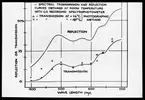 Skioptikonbild från Institutionen för fotografi vid Kungliga Tekniska Högskolan. Använd av professor Helmer Bäckström som föreläsningsmaterial. Bäckström var Sveriges första professor i fotografi vid Kungliga Tekniska Högskolan i Stockholm 1948-1958.
Svärtningsmätning. Kurvor för spektrala tranmissionen och reflexion i rumstemperatur, vilka erhålls med GE registrerande spektrofotometer.