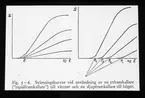 Skioptikonbild från Institutionen för fotografi vid Kungliga Tekniska Högskolan. Använd av professor Helmer Bäckström som föreläsningsmaterial. Bäckström var Sveriges första professor i fotografi vid Kungliga Tekniska Högskolan i Stockholm 1948-1958.
Framkallning, kemi, svärtningskurvor vid användning av en ytframkallare (rapidframkallare) till vänster och en djup framkallare till höger.
För mer info se: Bäckström, Helmer. Fotografisk Handbok. Natur och Kultur. Stockholm. 1942. s. 272.