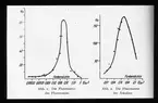 Skioptikonbild från Institutionen för fotografi vid Kungliga Tekniska Högskolan. Använd av professor Helmer Bäckström som föreläsningsmaterial. Bäckström var Sveriges första professor i fotografi vid Kungliga Tekniska Högskolan i Stockholm 1948-1958.
Fluorescensen hos ljusfilter. Vänstra figuren: Fluorescensens styrka vid fluoresceinfilter av olika färgtäthet. Högra figuren: Ett eskulinfilter med färgtätheten 2,5 g per m2 har tagits som enhet.
För mer info se: Handbok 3 sid. 1101