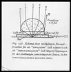 Skioptikonbild från Institutionen för fotografi vid Kungliga Tekniska Högskolan. Använd av professor Helmer Bäckström som föreläsningsmaterial. Bäckström var Sveriges första professor i fotografi vid Kungliga Tekniska Högskolan i Stockholm 1948-1958.
Schema över strålgången föremålfrontlins för ett 