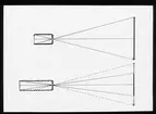 Skioptikonbild från Institutionen för fotografi vid Kungliga Tekniska Högskolan. Använd av professor Helmer Bäckström som föreläsningsmaterial. Bäckström var Sveriges första professor i fotografi vid Kungliga Tekniska Högskolan i Stockholm 1948-1958.
Brännviddens inflytande på bildvinkeln. Om föremålsavståndet avståndet är konstant, ökar bildvinkeln, då objektivet med kortare brännvidd används. Alltså: kortare brännvidd - större bildvinkel, längre brännvidd - mindre bildvinkel.
För mer info se: Bäckström, Helmer. Fotografisk Handbok. Natur och Kultur. Stockholm. 1942. s. 58.