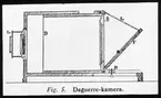 Skioptikonbild från institutionen för fotografi vid Kungliga Tekniska Högskolan. Använd av professor Helmer Bäckström som undervisningsmateril. Bäckström var Sveriges förste professor i fotografi vid Kungliga Tekniska Högskolan 1948-1958. Daguerre-kamera. För mer info: se Fotografisk Handbok av Helmer Bäckström. Natur och Kultur. Andra omarbetade upplagan 1958-59. Kap. 3 Fotografins första decennier (sid 24 och följande).