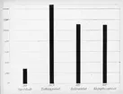 Skioptikonbild. Diagram över olika typer av torvgödsel.