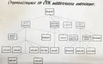 Organisationsplan för ÖVKs militärtekniska avdelningar 1949