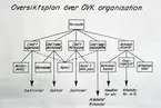 Översiktsplan över ÖVK organisation 1949