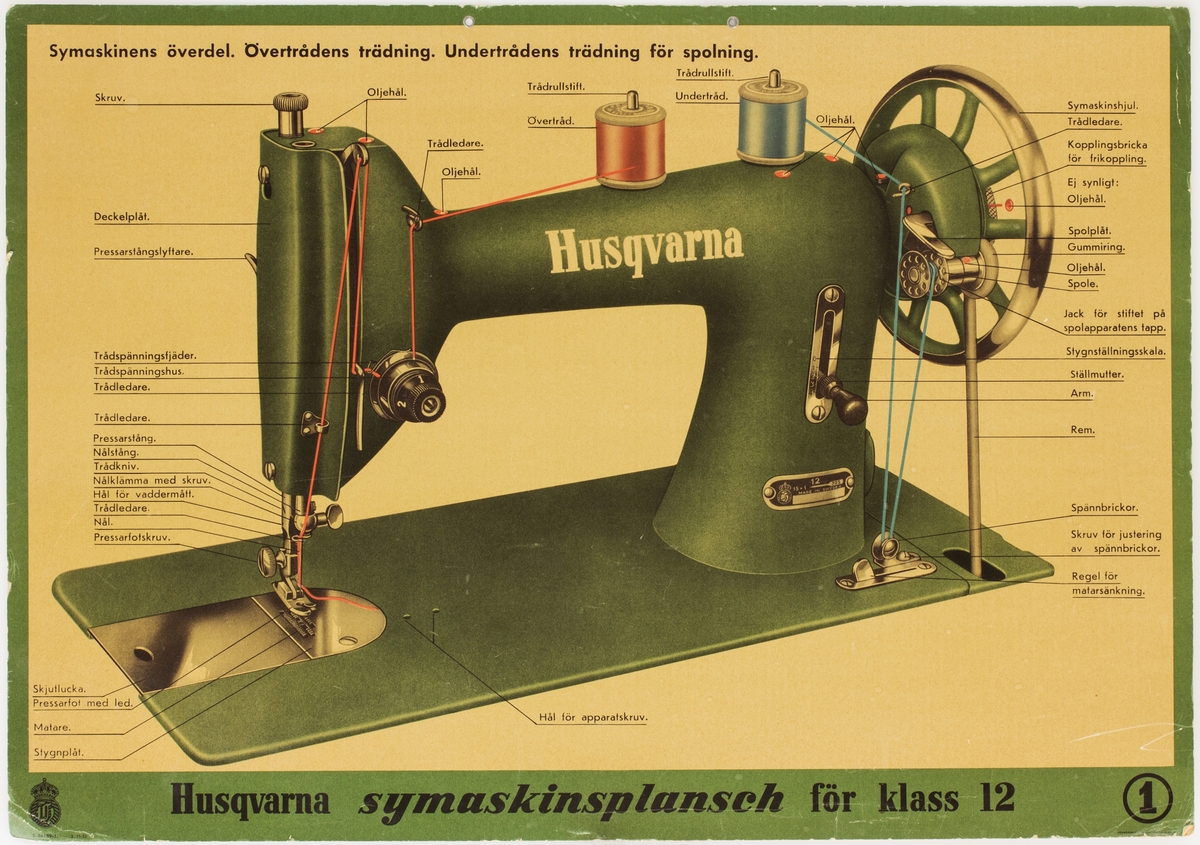 Husqvarna symaskinsplansch 1.