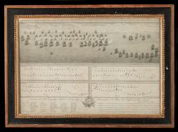 Ölands södra udde 1789 [Sjöstrid]