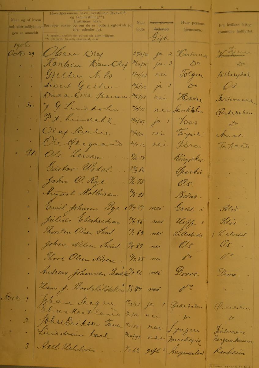 gammelt dokument folldal verk