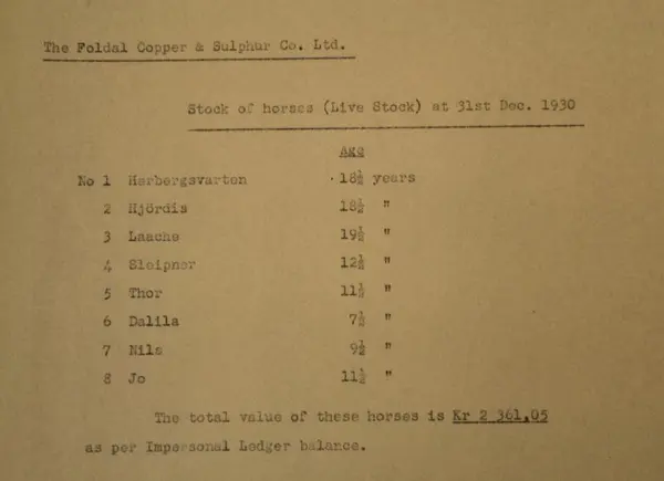 gammelt dokument folldal verk