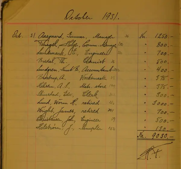 gammelt dokument folldal verk