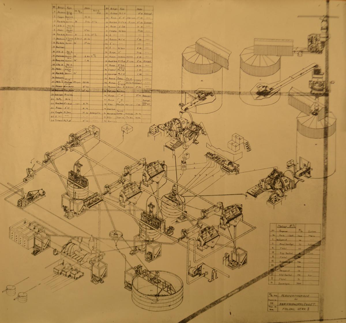 gammelt dokument folldal verk