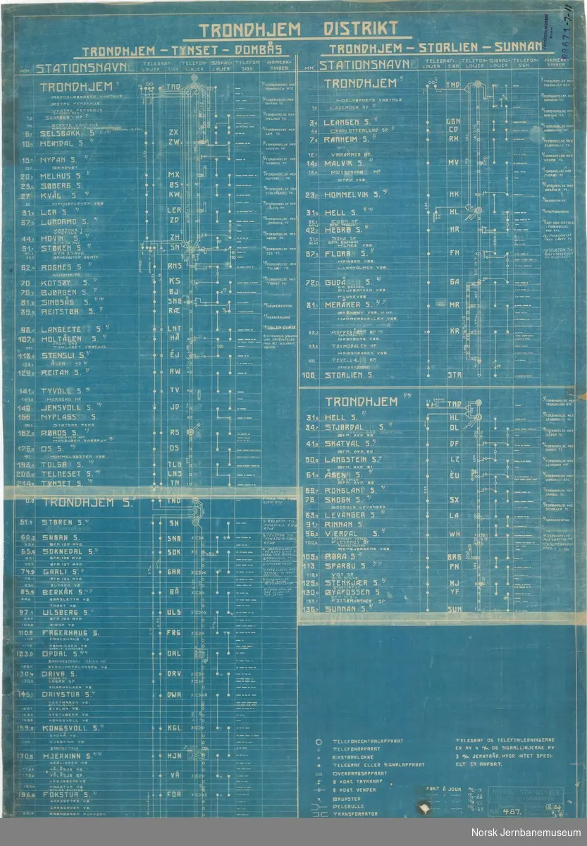 NSB Telegrafinspektøren
Telegraf-, telefon- og signallinjer Trondheim distrikt