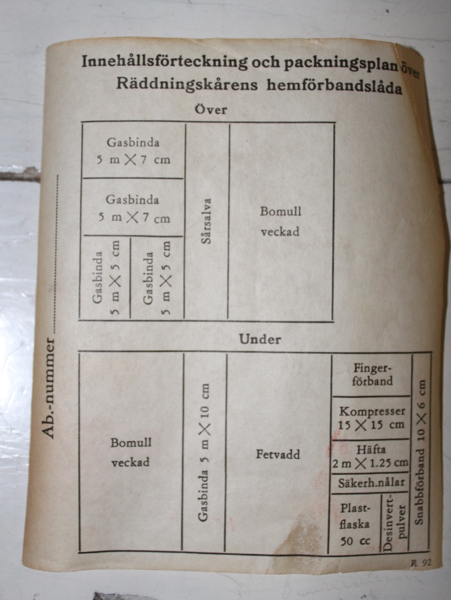 Instruktion och innehållsförteckning tillhörande Räddningskårens förbandslåda. Hur innehållet skall placeras i lådan. Troligtvis har lappen tidigare suttit klistrad på lådans insida.