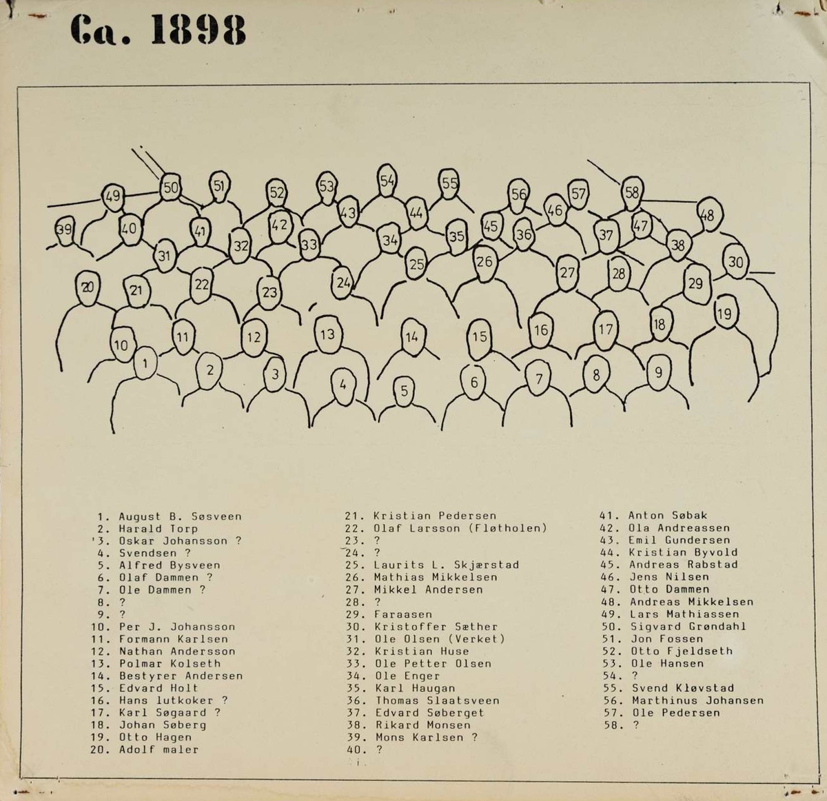 GR: 58, ARBEIDERE, KLEVFOS PAPIRFABRIKK, KLEVFOS CELLULOSE &PAPIRFABRIK A/S, ÅDALSBRUK, FORAN GAMLE FARIKKEN, Se Lautin 1977 side 58. 1 REKKE F. V. AUGUST B. SØSVEEN, HARALD TORP, OSKAR JOHANSON?, SVENDSEN?, ALFRED BYSVEEN, OLAF DAMMEN?, OLE DAMMEN?, UKJENT, UKJENT. 2. REKKE. F. V. PER J. JOHANSSON, FORMANN KARLSEN, NATHAN ANDERSSON, POLMAR KOLSETH, BESTYRER ANDERSEN, EDVARD HOLT, HANS "LUTKOKER"?, KARL SØGAARD?, JOHAN SØBERG, OTTO HAGEN. 3 REKKE F. V. ADOLF "MALER", KRISTIAN PEDERSEN, OLAF LARSSON, UKJENT, UKJENT, LAURITS L. SKJÆRSTAD, MATHIAS MIKKELSEN, MIKKEL ANDERSEN, UKJENT, FARAASEN, KRISTOFFER SÆTHER. 4. REKKE F. V. OLE OLSEN, KRISTIAN HUSE, OLE PETTER OLSEN, OLE ENGER, KARL HAUGAN, THOMAS SLAATSVEEN, EDVARD SØBERGET, RIKARD MONSEN. 5 REKKE F. V MONS KARLSEN?, UKJENT, ANTON SØBAK, OLA ANDREASSEN, EMIL GUNDERSEN, KRISTIAN BYVOLD, ANDRAES RABSTAD, JENS NILSEN, OTTO DAMMEN, ANDREAS MIKKELSEN. 6 REKKE F. V. LARS MATHIASSEN, SIGVARD GRØNDAHL, JON FOSSEN, OTTO FJELDSETH, OLE HANSEN, UKJENT, SVEND KLØVSTAD, MARTHINIUS JOHANSEN, OLE PEDERSEN, UKJENT Løten.