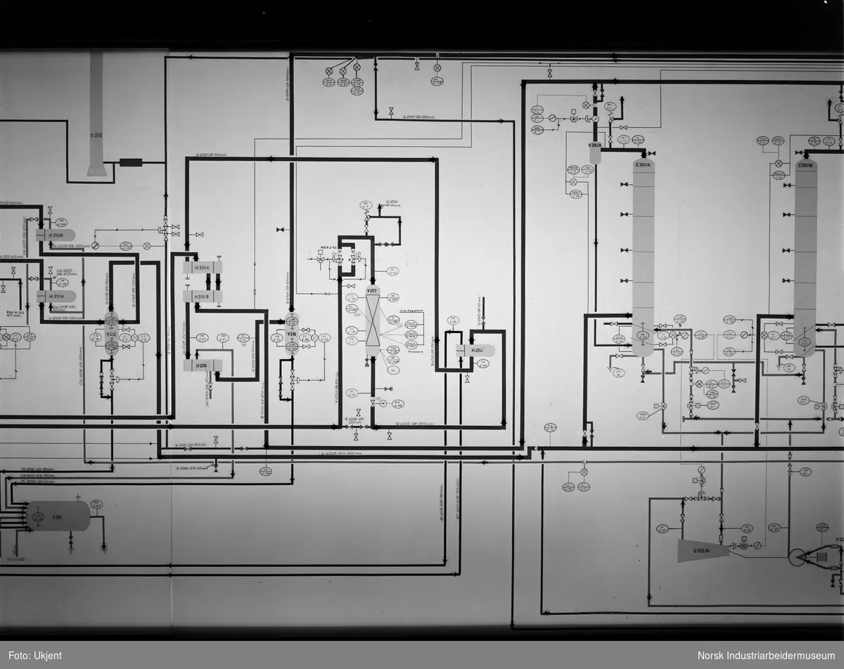 Flowsheet i kontrollrom ved N II.