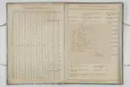 Telegrafisk chiffertabell från 1808.
Den optiska telegrafens luckor medgav 1024 kombinationer eller signaler.  Signalerna ordnades i tabeller för t ex siffror, bokstäver, enkla ord eller uttryck.

Se TEM43144