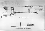 Artilleriet, rid- och anspannspersedlar. För- eller mellansele. Förlängningslina med bärremmar.