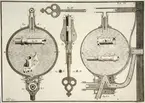 Kungliga Svenska vetenskaps akademiens samlingar juli - september 1739. Ritning på tappkran för kontroll av vintunnorna.