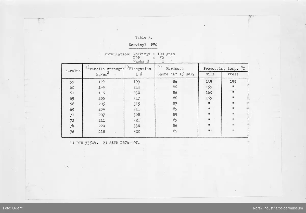 Reproduksjoner av plansjer og tabeller for PVC-brosjyre. Tabell 3.