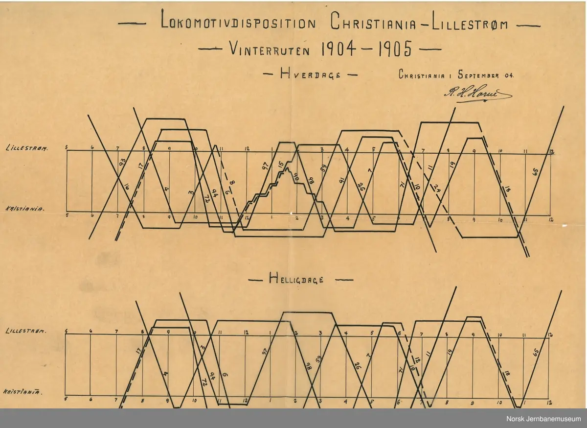 Lokomotivdisposisjoner Hovedbanen:
Forslag til Lokomotivdisposisjon for strækningen Kristiania-Lillestrøm, sommerruten 1904
Lokomotivdisposisjon Christiania-Lillestrøm, vinterruten 1904-1905
Lokomotivdisposisjon Kristiania-Lillestrøm, vinterrute 1905-1906
Lokomotivdisposisjon Kristiania-Lillestrøm, sommerrute 1906
Lokomotivdisposisjon Kristiania-Lillestrøm, vinterrute 1906-1907
Lokomotivdisposisjon Kristiania-Lillestrøm, sommerrute 1907